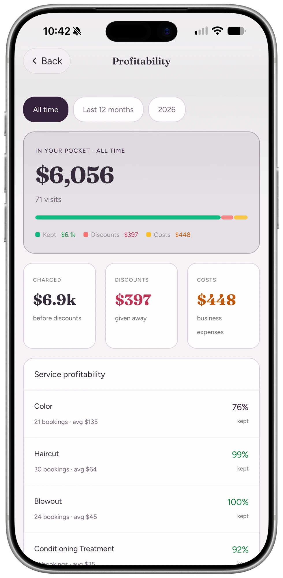 Profitability screen showing revenue kept versus discounts and costs, broken down by service